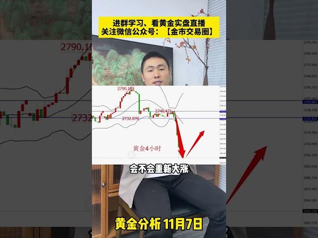 黄金暴跌1000点后，金价走向如何~#国际金价 #金价 #今日金价 #财经