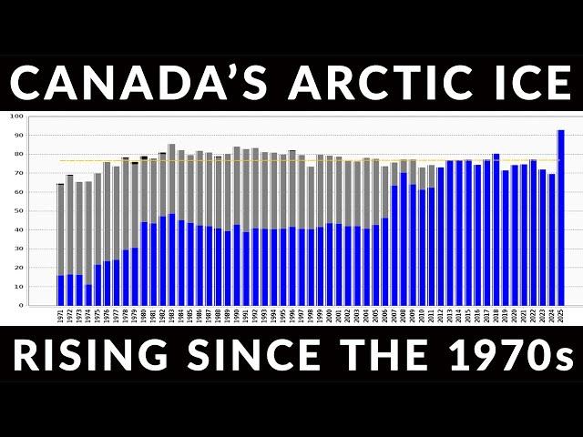 Climate Change Croaks Capitalism?