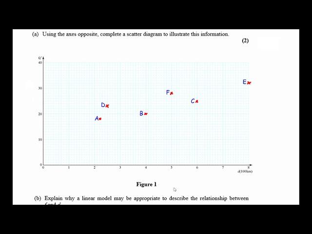 Edexcel practice Test H stats   Q2