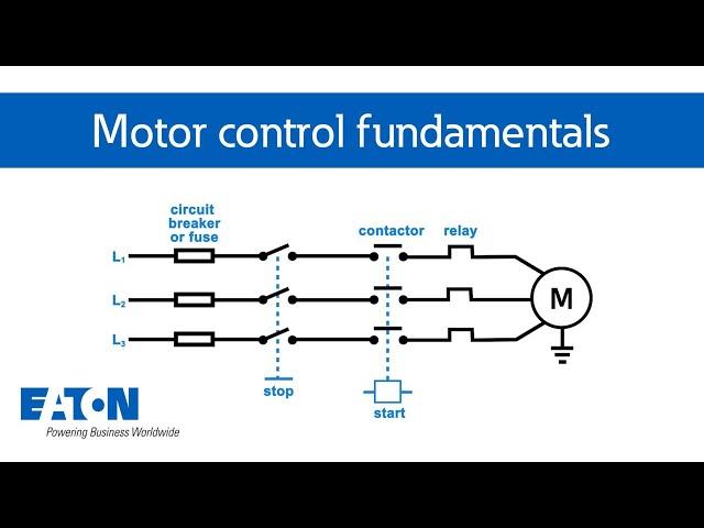 Motor control fundamentals | Eaton PSEC