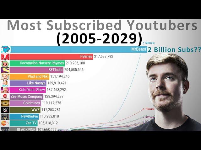 Most Subscribed YouTube Channels of All Time – History & Projection (2005-2029)