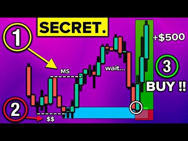 The ONLY Smart Money Trading Strategy You'll Ever Need