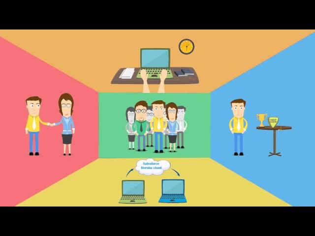 Partner Relationship Management