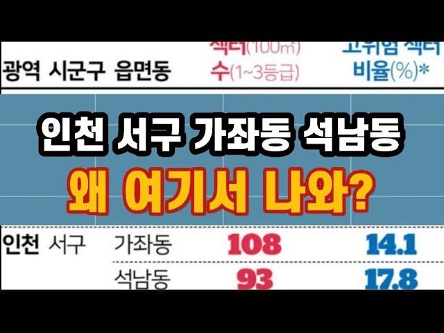 [홍순목TV] 고위험 지역 인천 서구 가좌동 석남동 대책 마련 필요하다.