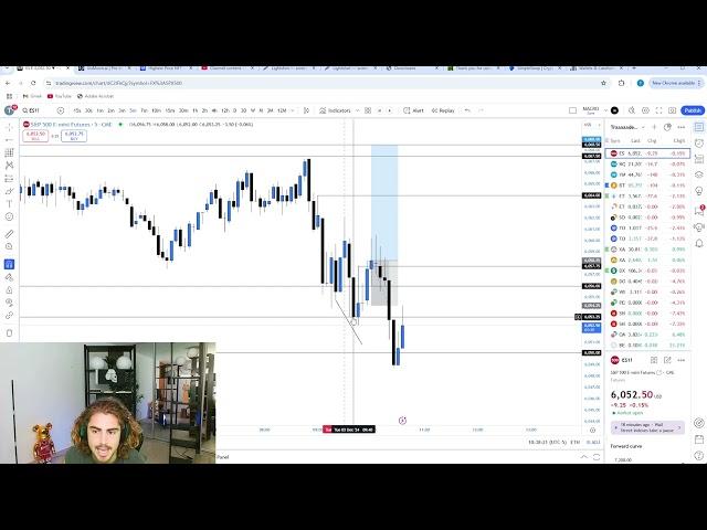 Live Day Trading Losing $4,539 (MY FIRST TRADE BACK IN WEEKS)