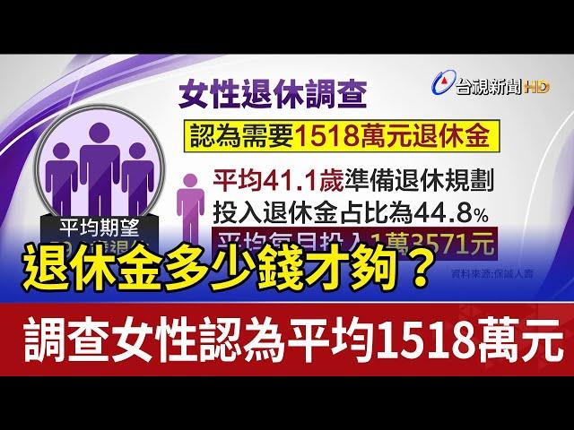 退休金多少錢才夠？ 調查女性認為平均1518萬元