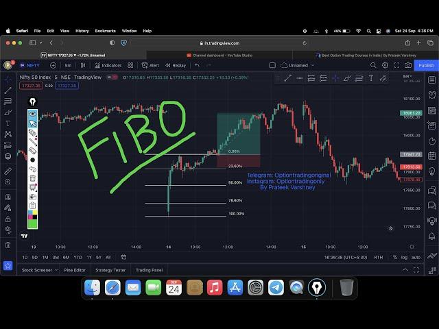 Fibonacci Retracement | Option Trading Only by Prateek Varshney