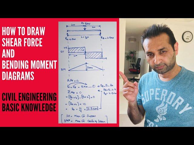 Shear Force and Bending Moment Diagrams | Simply Supported Beam | Civil Engineering Basic Knowledge
