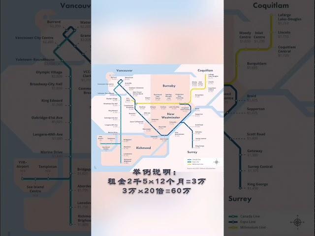 温哥华公寓租金看买房卖房 20200609 新伟•#温哥华金牌地产经纪# #温哥华公寓租金##温哥华买房卖房##加拿大##SylvieZhaoPREC*趙新伟(778)792-8777#