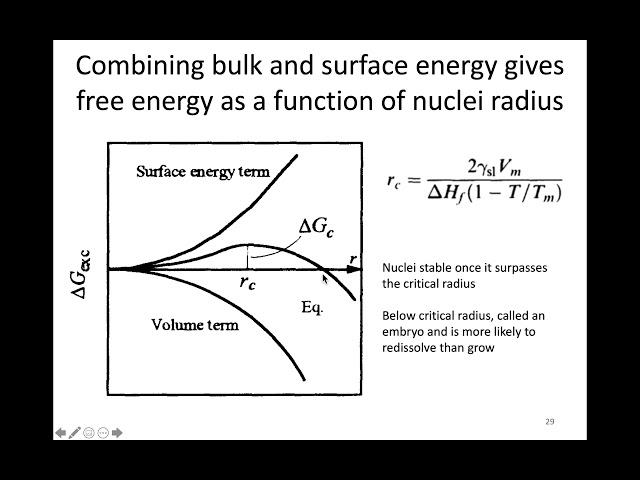 MSE 403 S21 Lecture 8 - Module 4 - Glass: Nucleation & Growth