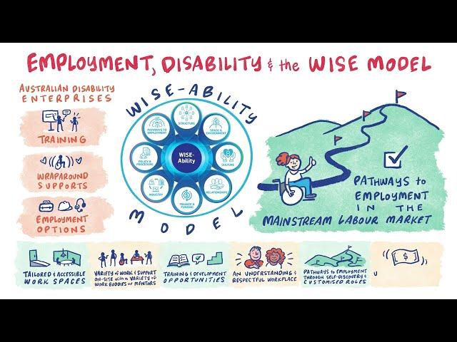 Explainer: Connecting Pathways to Employment with the WISE Model