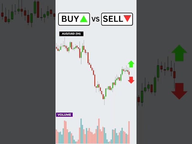 Buy or Sell? Volume Trading Strategy #trading #forex #volumetrading