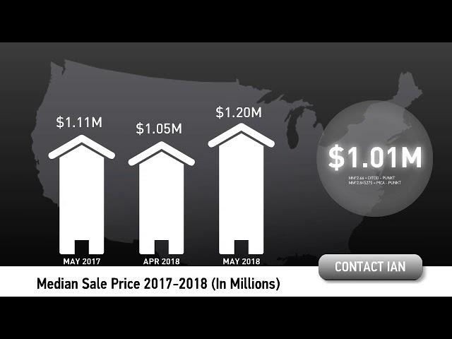 Bellevue Real Estate Market   June 2018