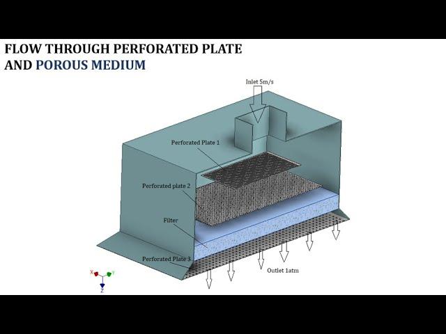 Flow through Porous Medium and Perforated Plate - ANSYS Fluent Tutorial