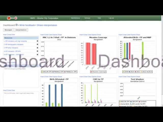 DHIS2 overview