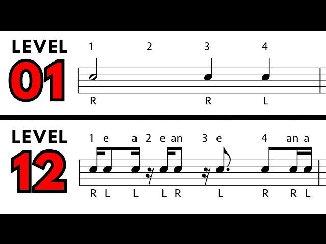 Master Sight Reading: 12 Rhythm Exercises with Counting & Sticking 