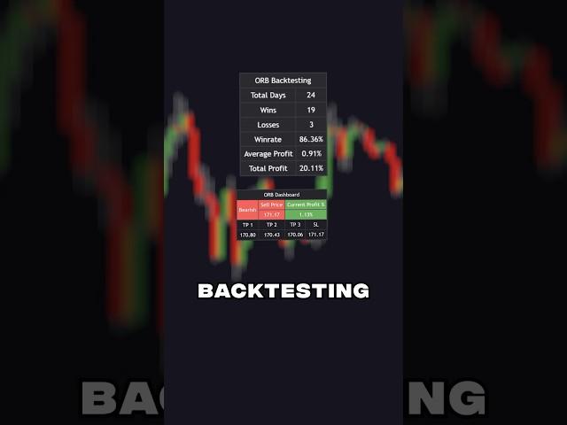 The BEST Opening Range Breakout Indicator on TradingView 