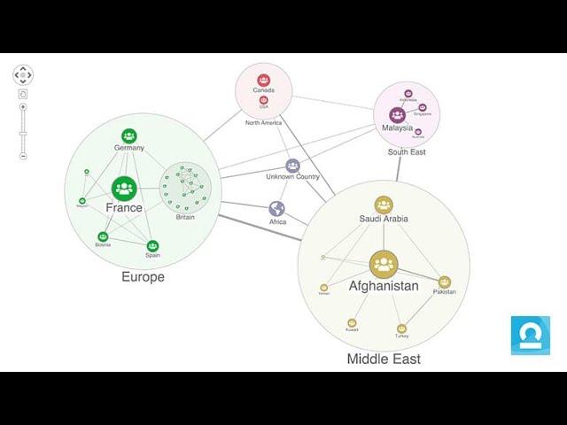 Managing clutter in big data visualizations