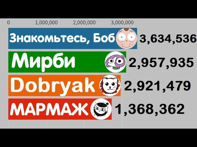 ТОП 4 АНИМАТОРОВ ЮТУБА! Знакомьтесь, Боб, Мирби, Dobryak, МАРМАЖ - Гонка Подписчиков (2016-2020)