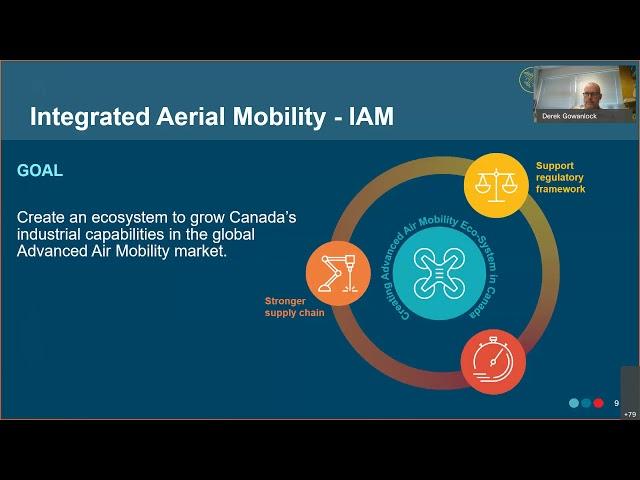 Recent Vertical Lift Research at the National Research Council of Canada