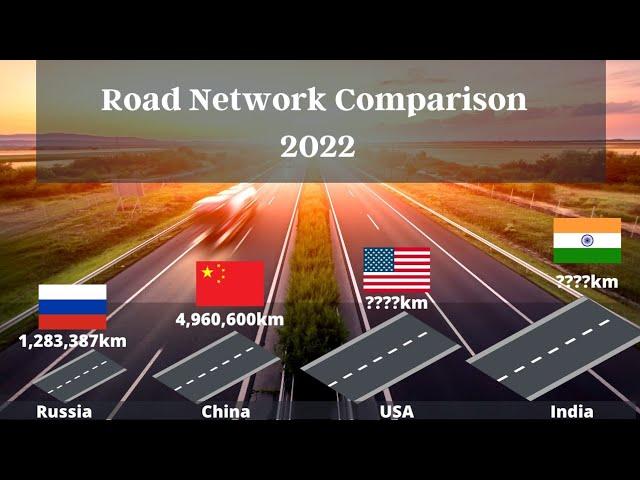 Comparison | Road Network by Countries 2022