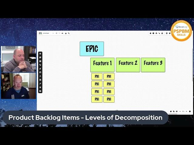 Product Backlog Management - Levels of Decomposition