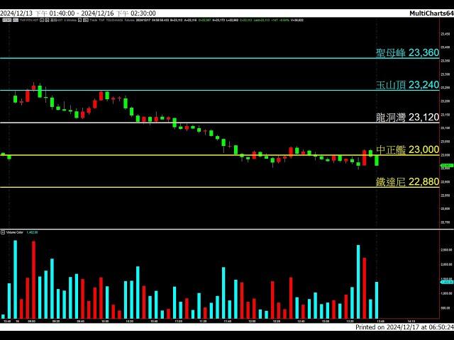 20241217 盤前分享