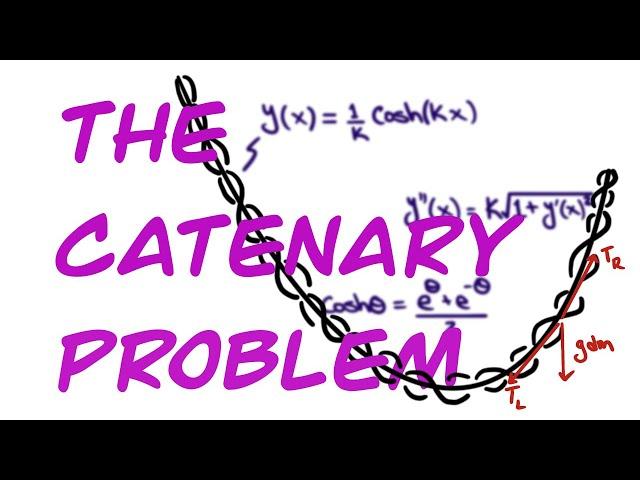 How Do You Find The Shape of  Hanging Rope? Classic Physics Problem