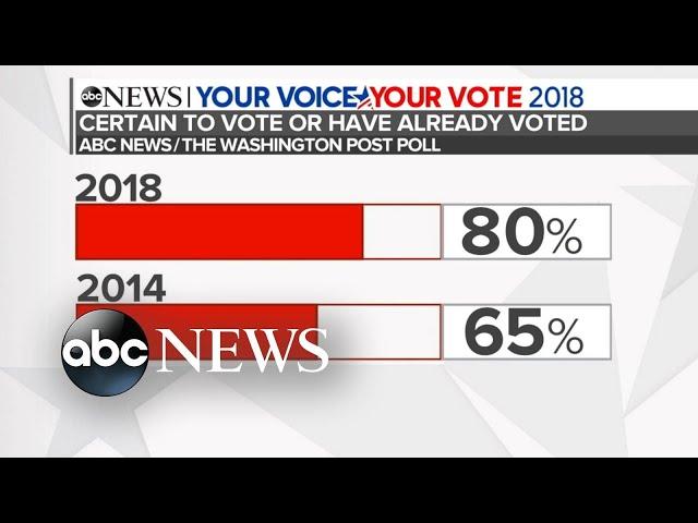 What's at stake in the 2018 midterm elections