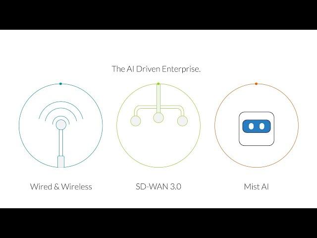 Juniper Networks Experience-First Networking Video