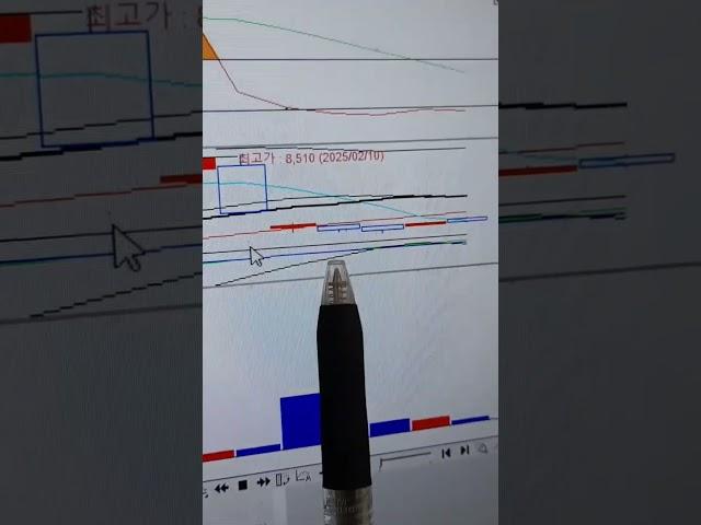 주식강연 참가하신분들만  한국무브넥스8510원에서 4860원으로 실력만이 살길이다         턴어라운드종목2월18일