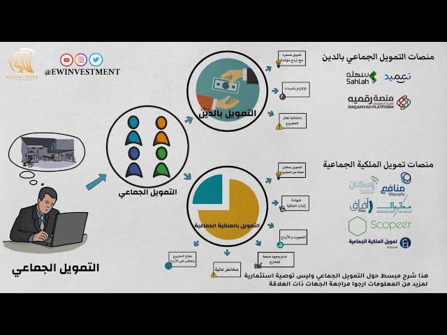 التمويل الجماعي - انواعه - مميزات و عيوب كل نوع