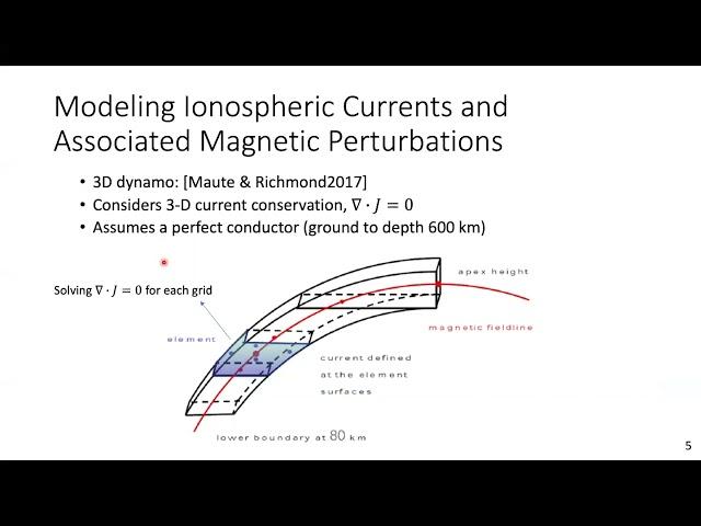 2020 CEDAR Workshop: Comparisons of the CHAMP data of equatorial magnetic perturbations, case study