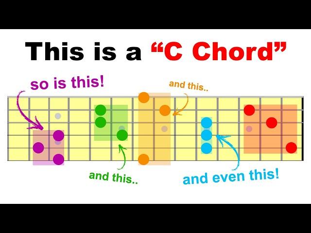 The CAGED System Explained so it ACTUALLY makes sense!