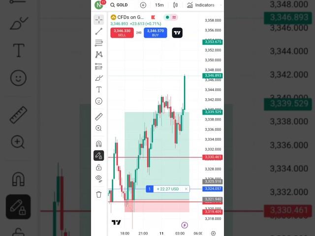 Gold Trading  #trading #cryptotrading #crypto #shortvideo #shorts