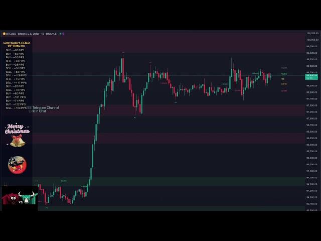  BTCUSDT | LIVE BITCOIN Trades!  FREE PIPS!  Exclusive Premium Signals! 