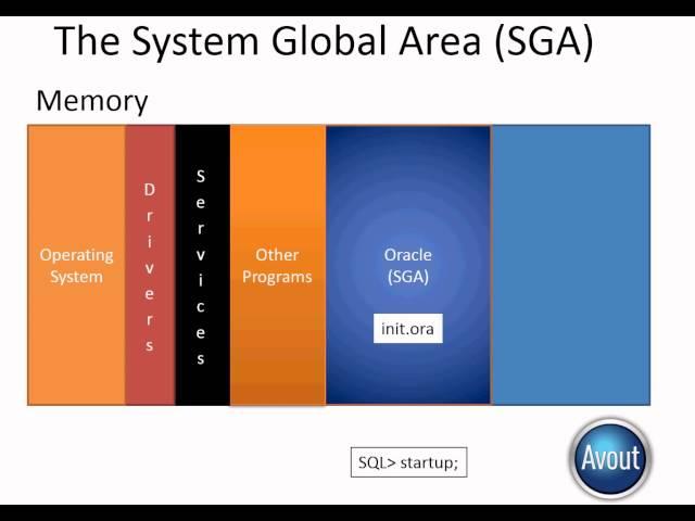 Oracle Basics: Understanding Oracle Architecture