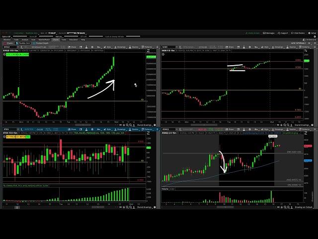 Market Internals ($VOLD, $ADD, $TICK) – Stock Market Technical Analysis | 29 March 2022