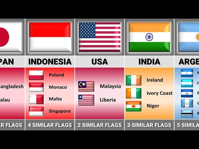 How Many Similar Flags of Different Countries