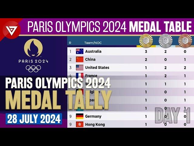 [Day 1] PARIS OLYMPICS 2024 MEDAL TALLY Update as of 28 July 2024 - Paris Olympics 2024 Medal Table