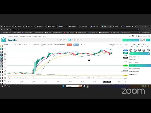 Pip Master & Dr. LA! - Chart Analysis!