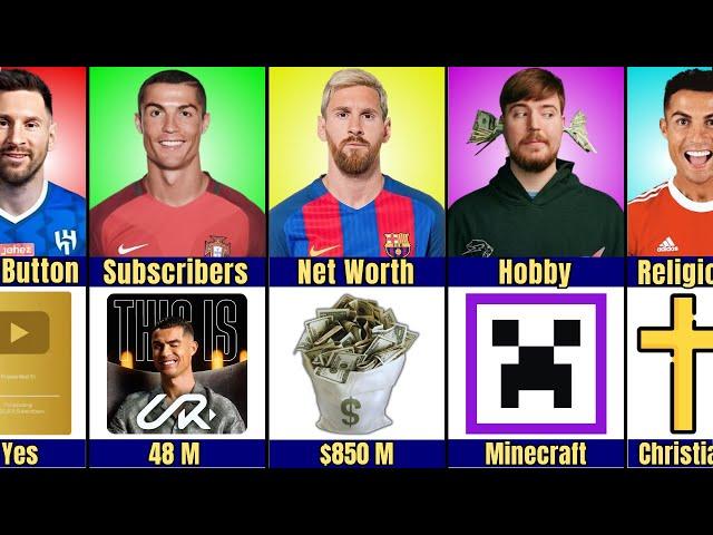 Comparison: Ronaldo vs MrBeast vs Messi