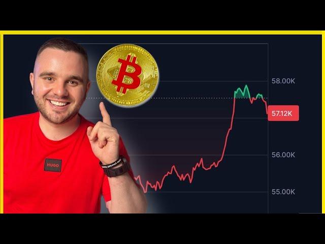 The BEST Bitcoin Levels to Trade Now! BTC Forecast