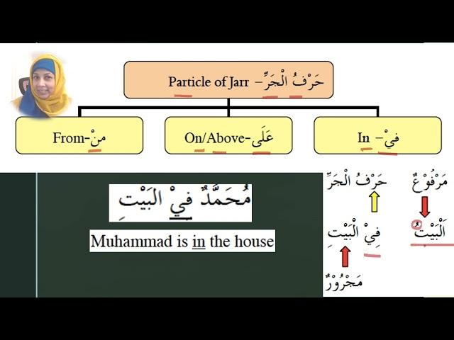 Quranic Arabic Course| Lesson #15| Genitive Case| Quranic Arabic Grammar |Learn Quranic Arabic FAST