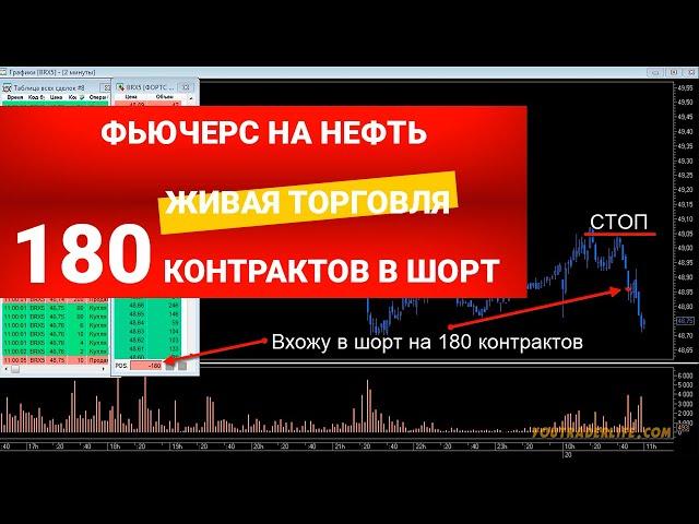 Трейдинг Фьючерсом на Нефть Брент на Московской Бирже. Фьючерс на Нефть Brent - Сделка в Шорт!