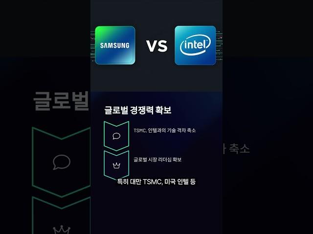 [ 삼성전자 ] 4나노 칩렛 개발 성공! TSMC 제치나?