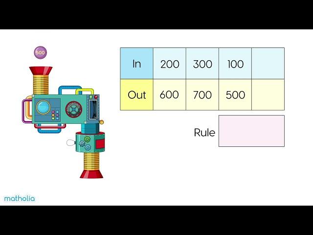 Magic Math Machine – Addition (1)