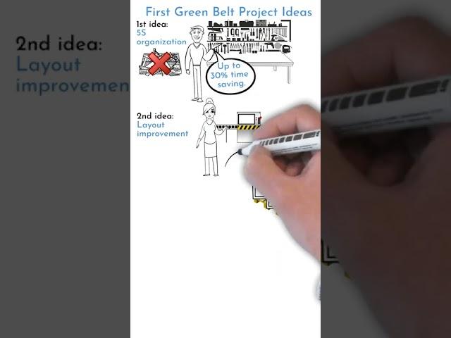 3x Six Sigma Green Belt Project Ideas - how your six sigma green belt project can look like? #shorts