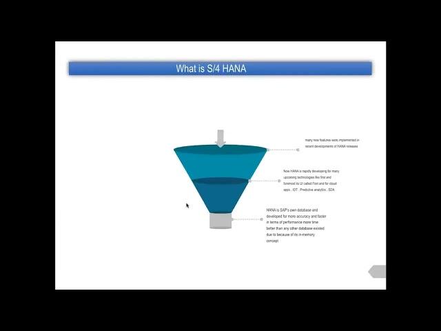 SAP S4 HANA Finance Training 2022