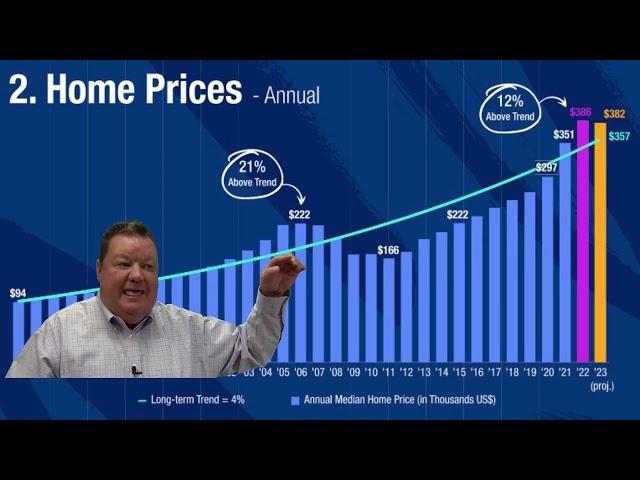 The 3 Slides you need to understand the real estate market today.